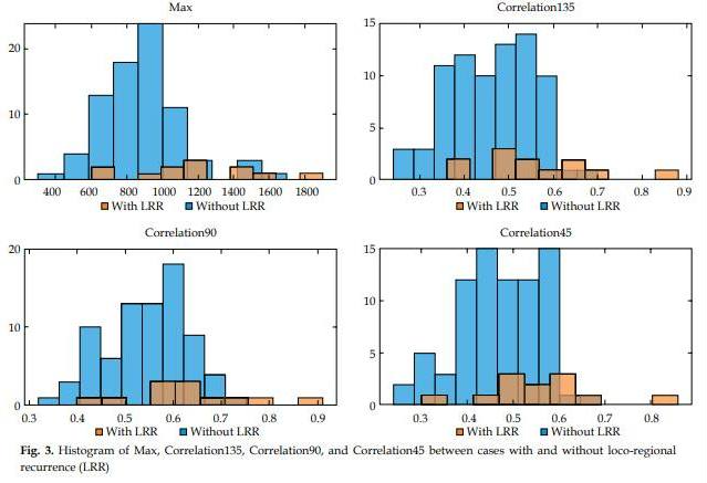 The aim of this study was to investigate the predictive value of radiomic features of pre-treatment T2-weighted magnetic resonance images (MRI) for clinical outcomes of radiotherapy in cervical cancer patients.
termedia.pl/Pre-treatment-…