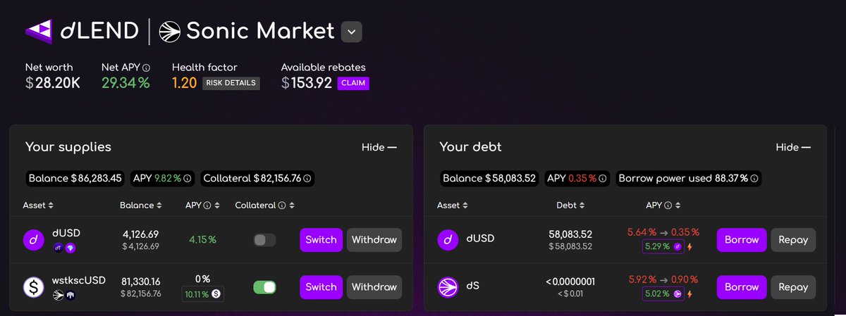 Kory (▲) (@koryhoang) on Twitter photo Almost 30% Net APY by looping wstkscUSD from <a href="/Trevee_xyz/">Trevee (Prev. Rings Protocol)</a> via borrowing dUSD from <a href="/dTRINITY_DeFi/">dTRINITY (▲)</a>.
Only 3x leveraged with a 1.20 health factor 😎
DeFi Summer is heating up on <a href="/SonicLabs/">Sonic Labs</a>, too ☀️
---
Not financial advice. Please DYOR! Almost 30% Net APY by looping wstkscUSD from <a href="/Trevee_xyz/">Trevee (Prev. Rings Protocol)</a> via borrowing dUSD from <a href="/dTRINITY_DeFi/">dTRINITY (▲)</a>.
Only 3x leveraged with a 1.20 health factor 😎
DeFi Summer is heating up on <a href="/SonicLabs/">Sonic Labs</a>, too ☀️
---
Not financial advice. Please DYOR!