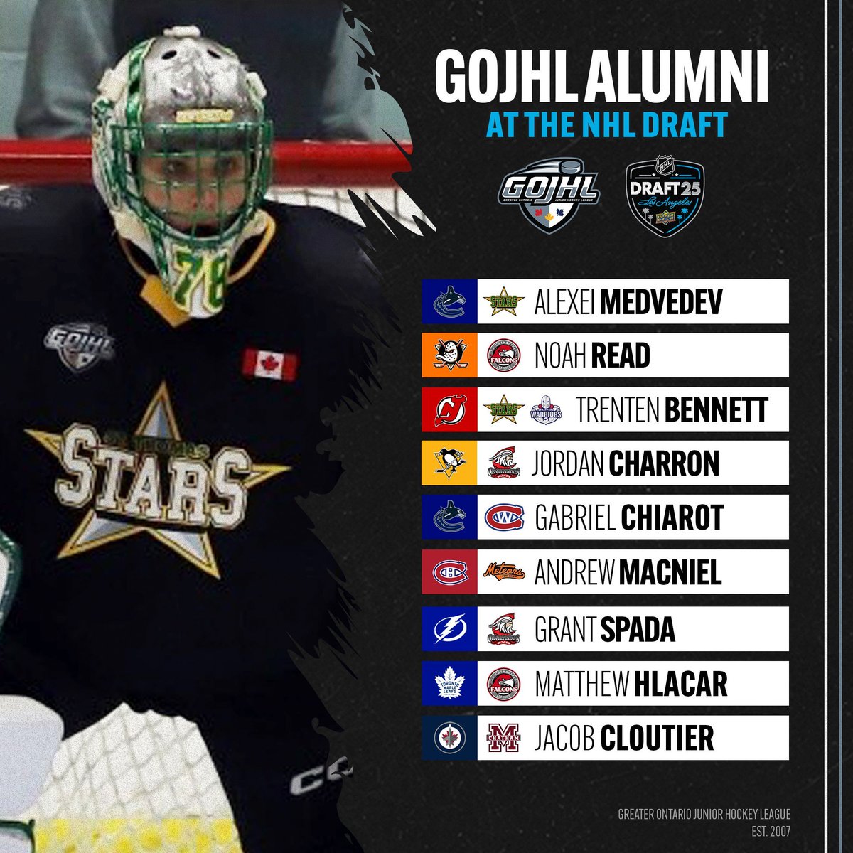 A total of 9 GOJHL Alumni heard their name called at the 2025 NHL Draft in Los Angeles! Congratulations to all players selected! 

#GOJHL | #GOJHLAlumni |#NHLDraft