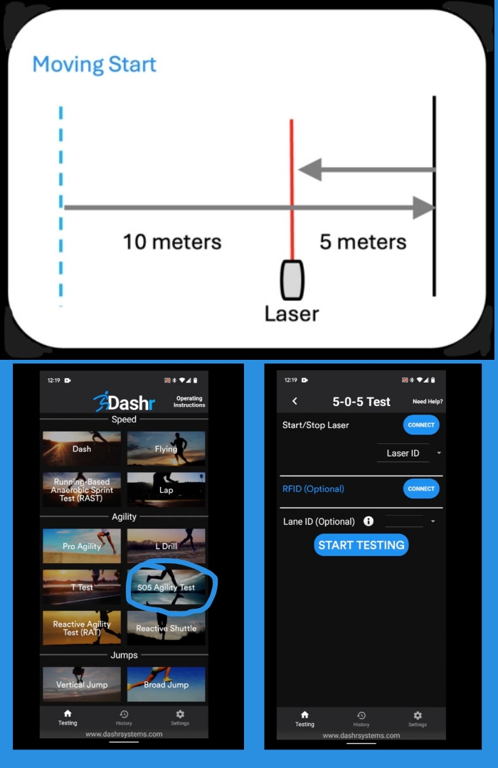 How fast can you get fast?

Train the game—drive competition by timing change of direction. Improve closing speed into the cut, deceleration, body control, re-acceleration.

Be creative—next progression, add the ⚽️🏀 or 🏑. More simple drill set-ups ⤵️
dashrsystems.com/drills/