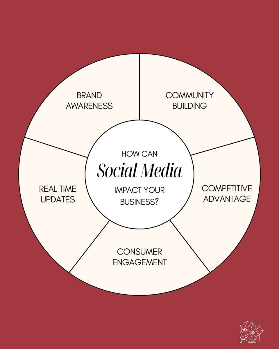 SegelAssoc's tweet image. Happy World Social Media Day! Social media plays a vital role at Segel Associates. With social media, we can create engaging content that resonates with your audience. Consider partnering with an agency like us to enhance your online presence. We are excited to share YOUR STORY!
