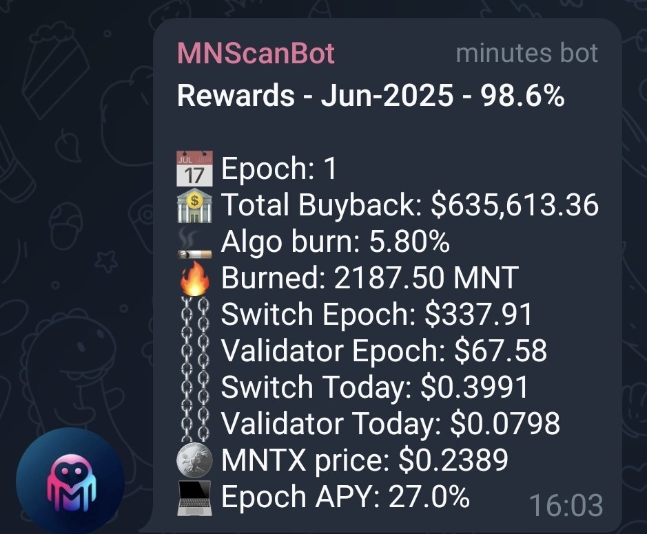 FLIPPY (@flippycah) on Twitter photo 600K+ buybacks starting from tomorrow.
Probably nothing.
<a href="/MNToken/">Minutes Network Token</a>
#MakeUtilityMakeSense 600K+ buybacks starting from tomorrow.
Probably nothing.
<a href="/MNToken/">Minutes Network Token</a>
#MakeUtilityMakeSense