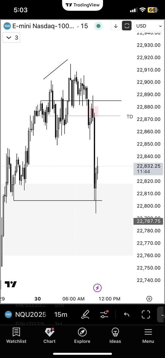 IamProgson's tweet image. How many of you guys took the bullish ssmt?
QT is not a pattern.
Nq short (Tape)
4H PSP
Daily hidden and 90mim cycle sequential SSMT.
Credit for Daye @traderdaye
Really appreciated for this masterpiece.