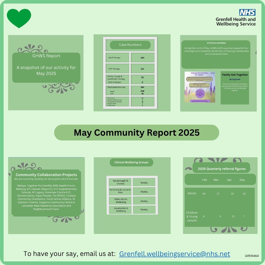 We are pleased to publish our May Community report.    

We want to ensure the report continues to be meaningful  &amp; useful to you, the #Grenfell affected community.   

Your feedback is valuable &amp; appreciated.    
We would love to hear from you 💚

Visit : tinyurl.com/4mdv5p9m