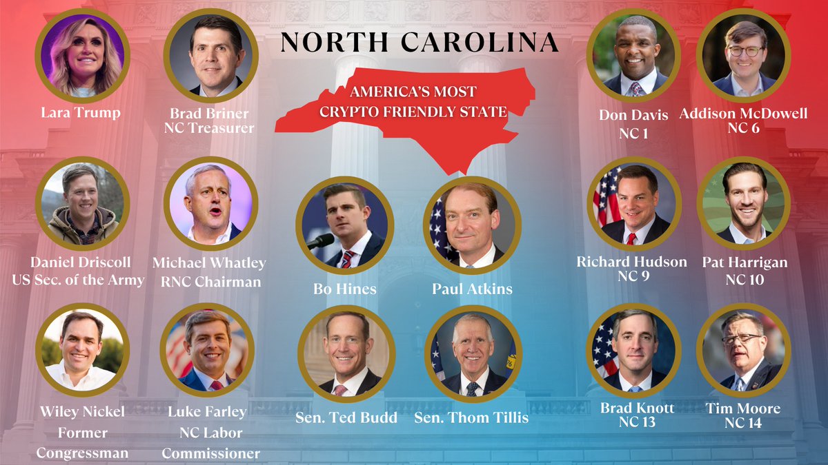 My NC breakdown.👇

I fielded quite a few calls and texts yesterday and into the night — from consultants, sitting Members of Congress, and a handful of other prospective candidates — all asking how to credibly position themselves as pro-#crypto/#bitcoin in the eyes of voters and