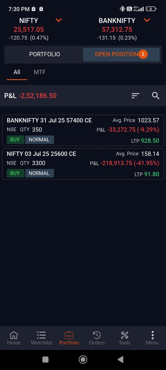 null_void_space's tweet image. Bad day so far. Big dent on the monthly PnL. Expecting a gap up tomorrow, holding today&apos;s CEs