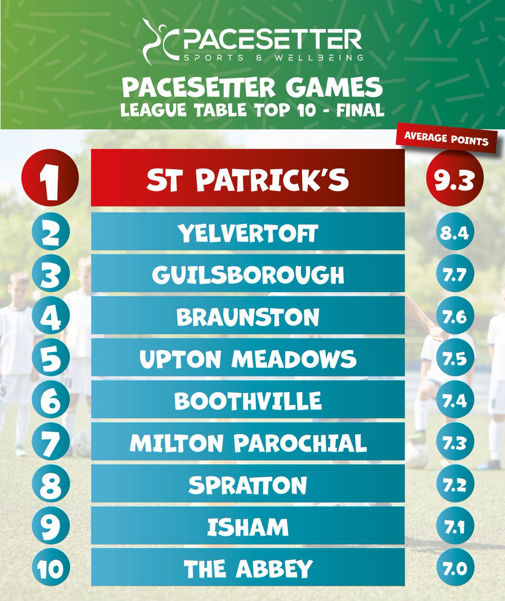 Pacesetter Sports & Wellbeing tweet media