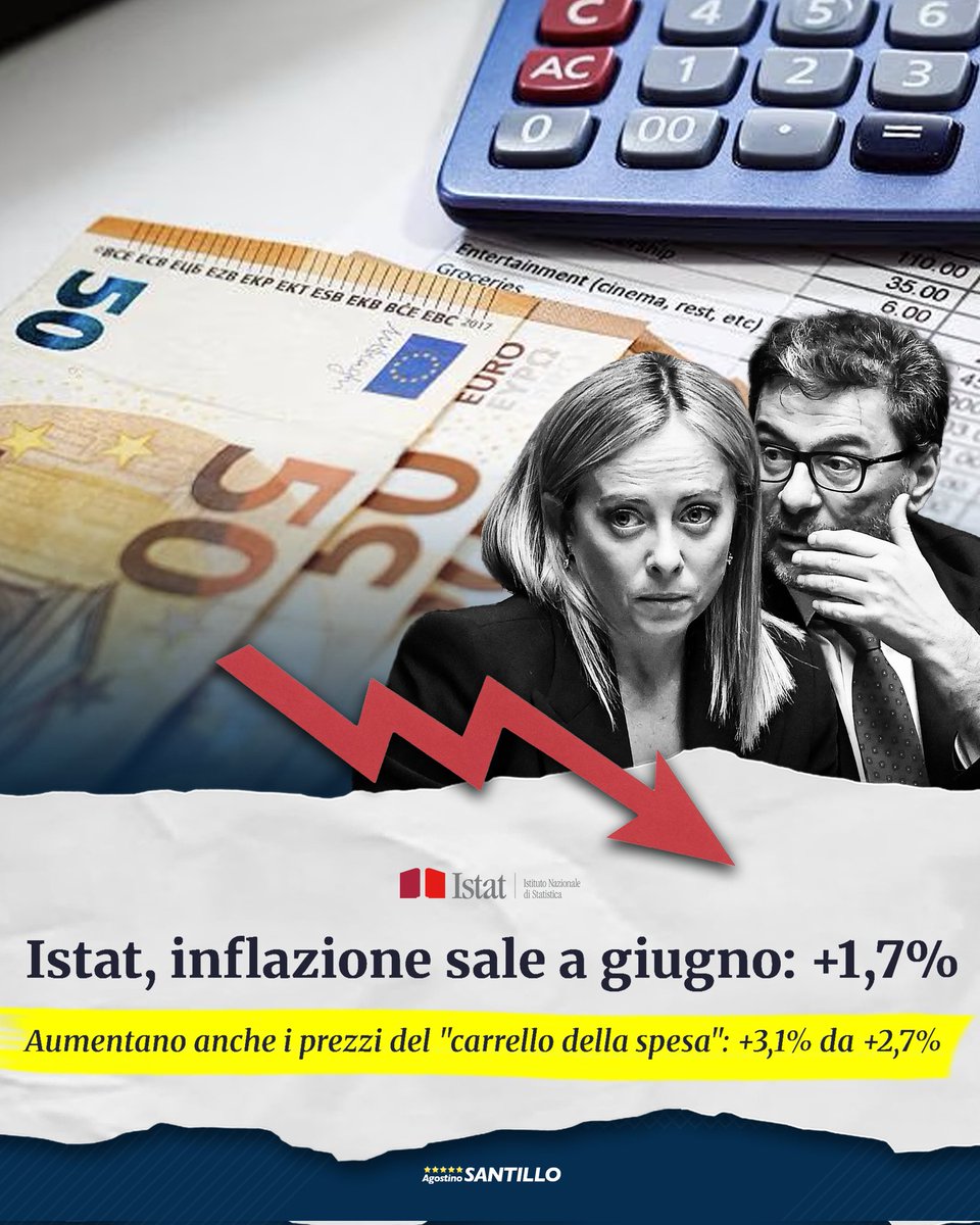 #Istat: disastro #Meloni, carrello della #spesa a +3,1%, beni alimentari +3,5%, #inflazione a +1,7%, #trasporto aereo +8,5%. Il salasso per gli italiani è servito. famiglie e imprese abbandonate perché il #governo è troppo impegnato per #riarmo e #pontesullostretto.
