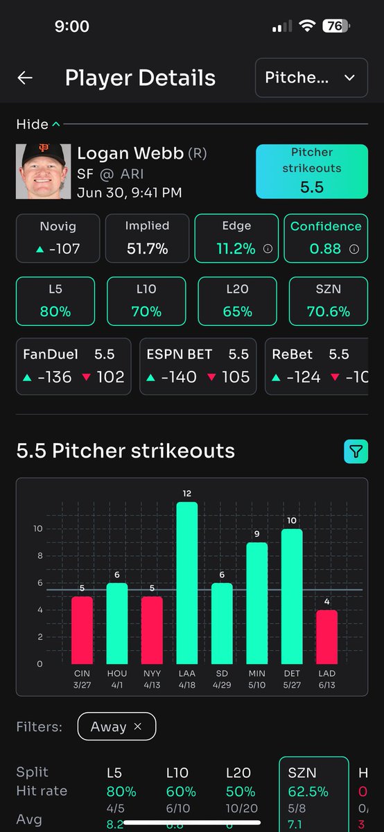Ka$hy💰 (@kashylocks) on Twitter photo MLB POTD🚨☢️⚾️
-136 to go over (all be playing the 5.5 line still playable up to 6.5)
•70.6 hit rate 12/17 when clearing this line this season
•5/8 on the road this season
•Notable RHP to go over this line vs Arizona (Meyer 8,Nola 8,Canning 6,&Skenes 7)
📊-<a href="/propsbotai/">PropsBot.AI™️</a> MLB POTD🚨☢️⚾️
-136 to go over (all be playing the 5.5 line still playable up to 6.5)
•70.6 hit rate 12/17 when clearing this line this season
•5/8 on the road this season
•Notable RHP to go over this line vs Arizona (Meyer 8,Nola 8,Canning 6,&Skenes 7)
📊-<a href="/propsbotai/">PropsBot.AI™️</a>