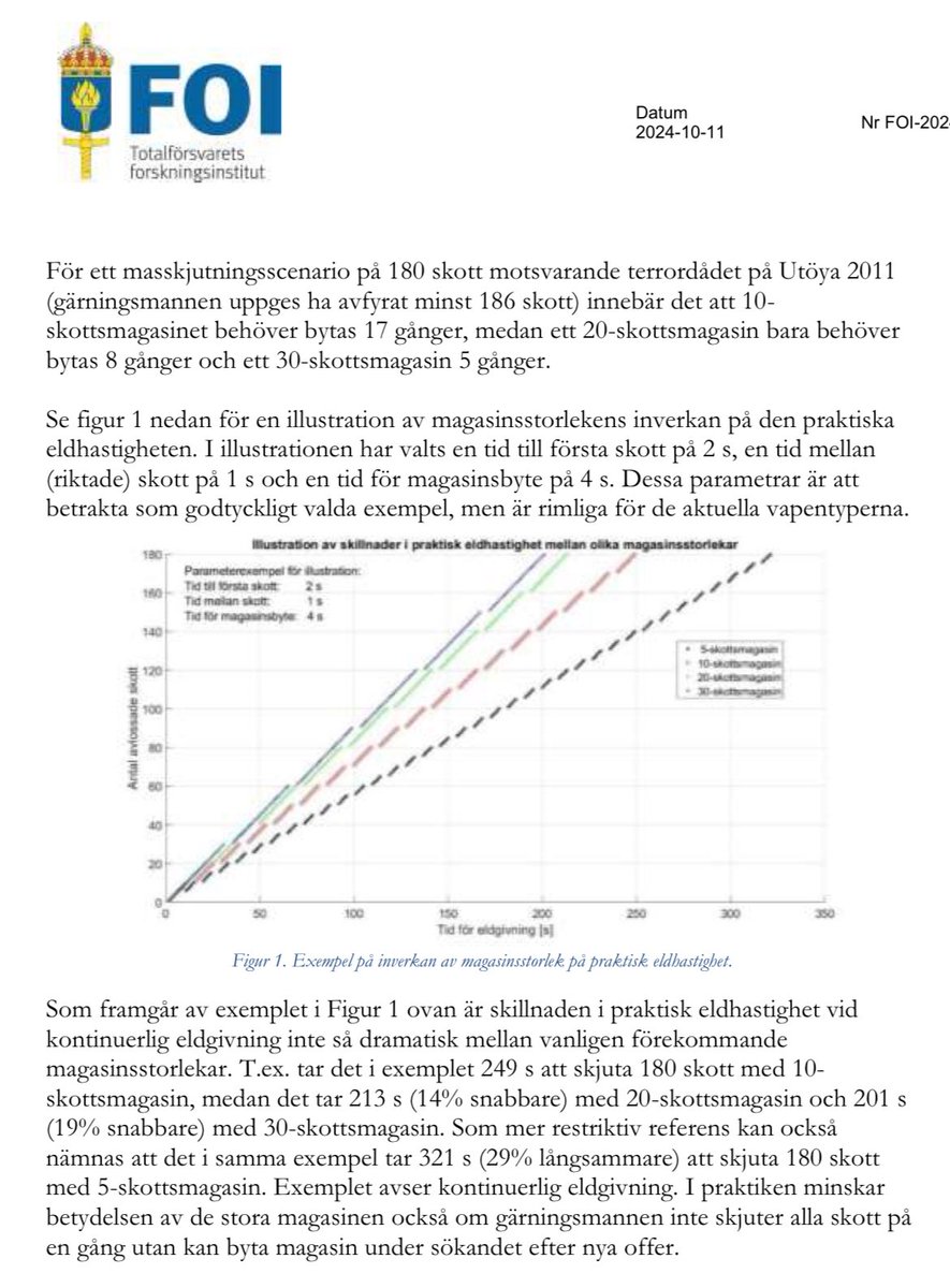 hanifbali's tweet photo. Jag äger inga vapen. Är inte heller jägare. Men polisens expertis i vapenfrågor är obefintlig. 

Det är ett gäng uppenbart arbetsskygga powerpoint-poliser som skickats för skrivbordstjänst till avdelningen för vapentillstånd för att gubbgissa fram förslag som minskar deras arbetsbörda.

De jobbar helt databefriat.

Polisen har ex länge drivit begränsning i löstagbara magasin för att hindra masskjutningar, särskilt riktat mot AR-10 & AR-15.

Under vapenutredningens remissrunda lyckas FOI, totalförsvarets forskningsinstitut, att rövknulla polismyndighetens favoritfråga med grovsalt som glidmedel enbart med hjälp av lite grundskolematte och en graf.

Att M är fegisar är standard. Men jag förväntade mig faktiskt inte att SD, med många erfarenheter om hur kassa, partiska och lögnaktiga myndigheter kan vara, skulle lägga sig såhär platt.