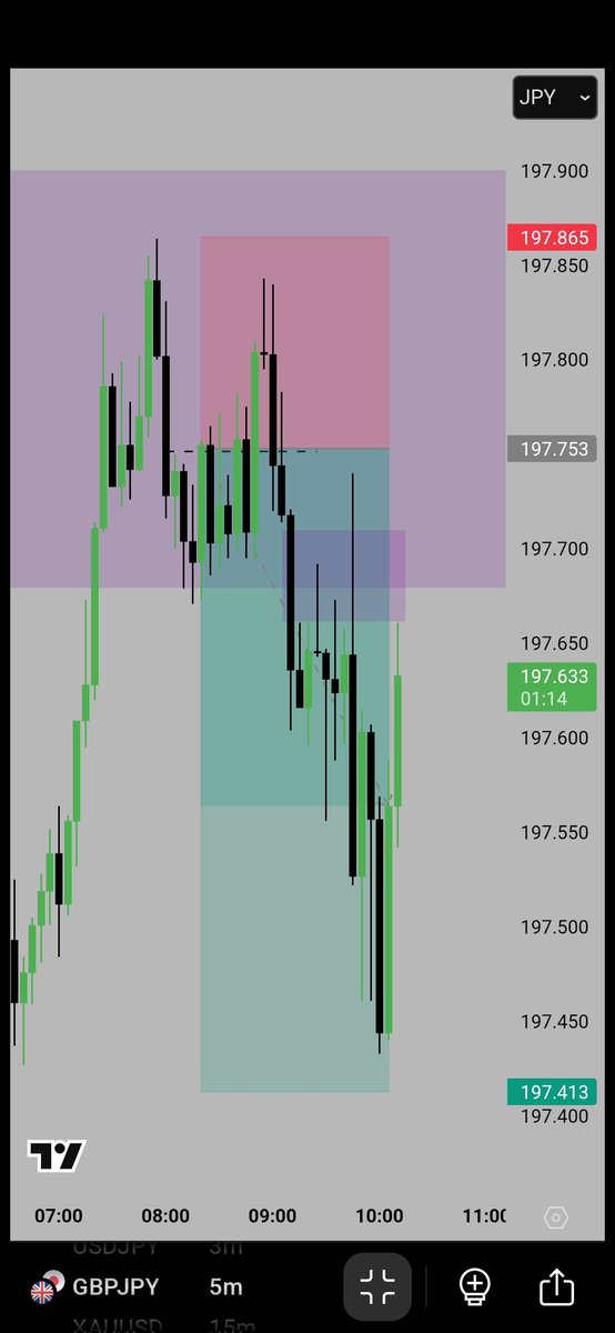 🫤 I only catch 2r 

#GBPJPY