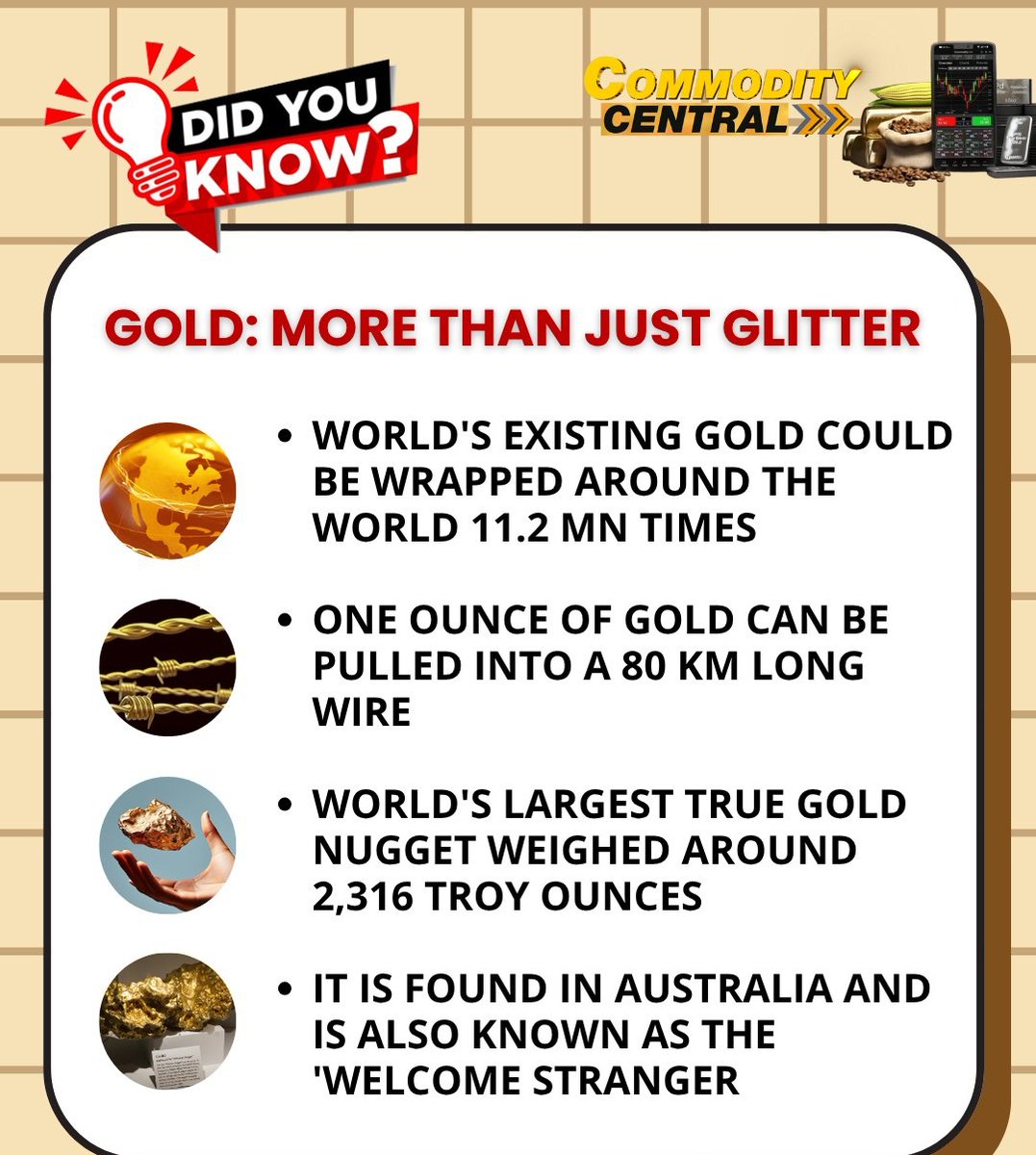 arbindtiwariT's tweet photo. Commodity Central
Did You Know?
The world’s gold can wrap Earth 11.2 Mn times in 5 micron wire!
Just 1 ounce stretches up to 80 km.
1 Ounce In Gram 28.53 ...
Largest nugget? ‘Welcome Stranger’ – 2,316 troy oz, found in Australia.
#GoldFacts #WelcomeStranger #GoldNugget #AustraliaGold #GoldTrivia #preciousmetals