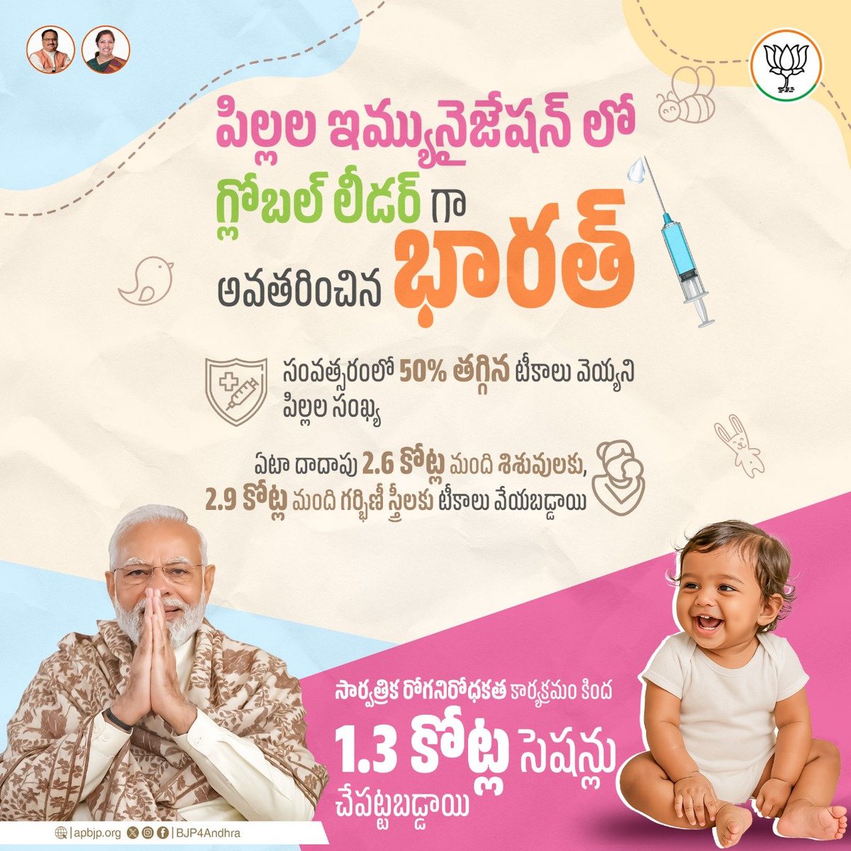 BJP4Andhra's tweet photo. చిన్నారుల సంరక్షణపై @narendramodi ప్రభుత్వం ప్రత్యేక దృష్టిని సారించింది. ఫలితంగా నేడు ప్రపంచవ్యాప్తంగా పిల్లల ఇమ్యునైజేషన్ లో భారత్ ముందంజలో నిలిచింది.
#ChildImmunization #PMModi https://t.co/J6N652NG2O
