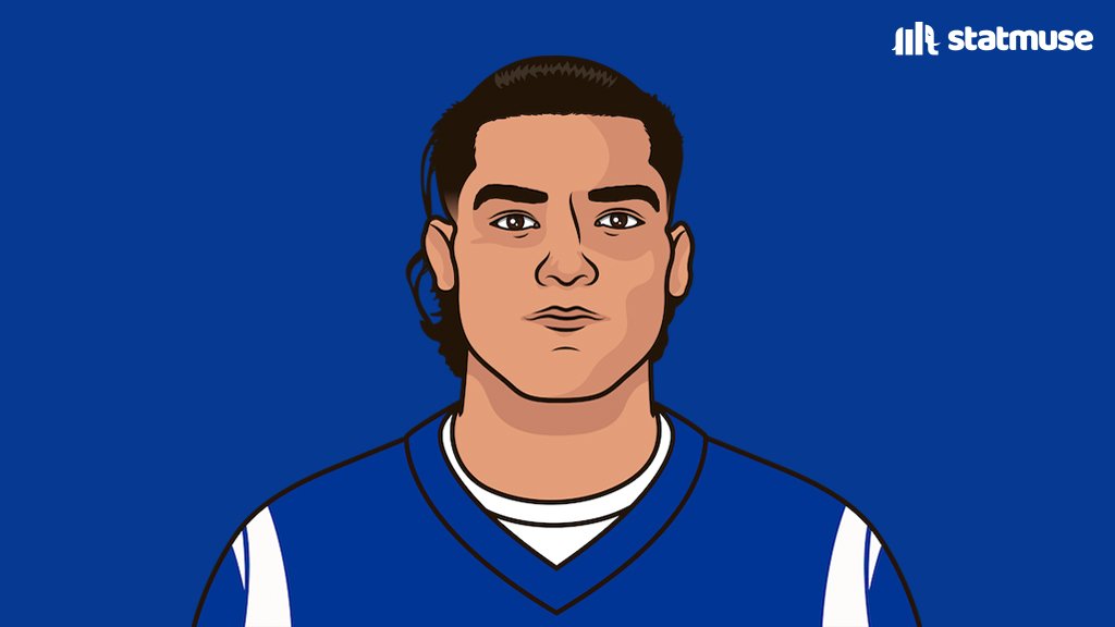 StatMuse Football tweet media