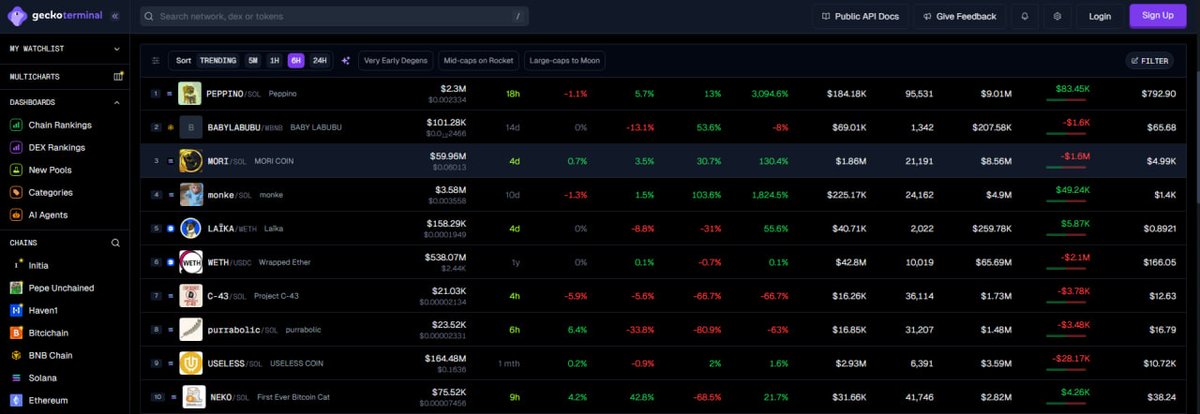 RocketMemeBot's tweet photo. @MoriCoinCrypto $MORI is not just a token — it’s a movement. 🔥

Don’t trade a future empire for temporary gains. 💎

Letting go before $1B mcap? That’s like walking away from a treasure chest with the key still in your hand.

We hold. We grow. We make history.
#MORI is the wave. Ride it. https://t.co/H1BBlz2yBw
