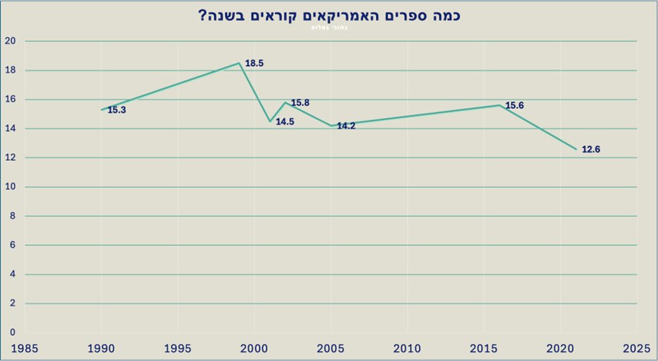 kipshubooks's tweet image. כמה ספרים אתם קוראים בשנה (נו, את האמת…)?
הקיפוד והשועל - מאמר חדש באתר
kipshu.com/30-06-25/