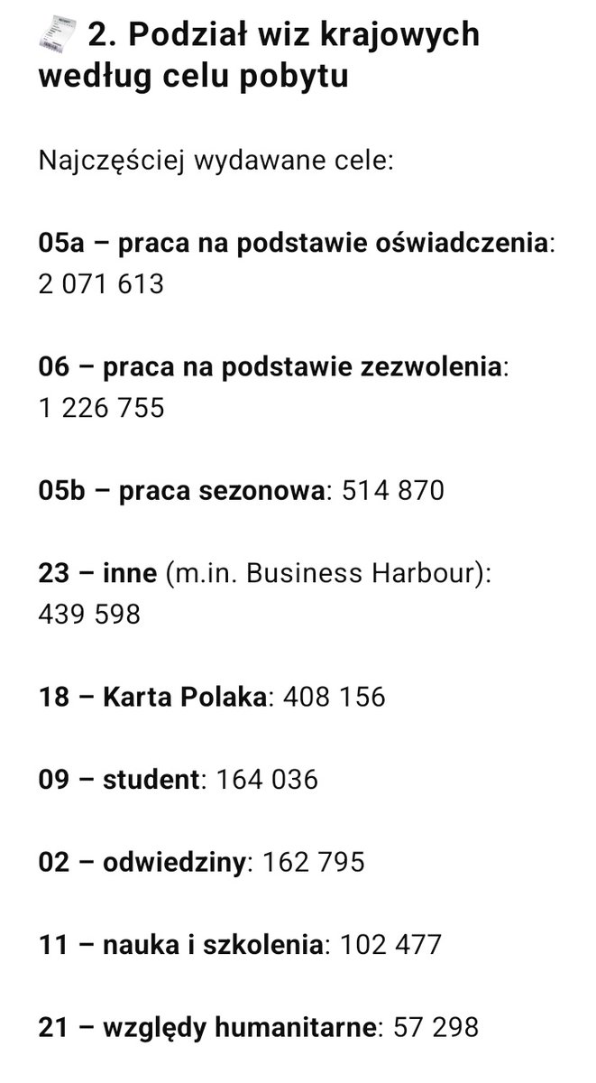 Twarde dane z raportu NIK (2024)

6,1 miliona wiz wydanych przez Polskę w latach 2018–2023

W tym 1,2 miliona to wizy Schengen, umożliwiające swobodne poruszanie się po całej UE

Polska stała się liderem UE w wydawaniu wiz dla cudzoziemców – więcej niż Niemcy, Francja, Włochy