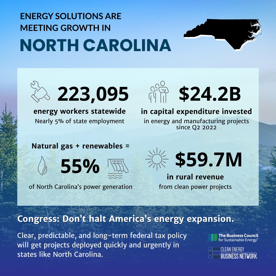 Just since 2022, $24.2 billion in capital expenditure has been invested in 108 North Carolina energy and manufacturing projects. Tell Congress: Don't halt America's energy expansion.

Learn more about what's at stake in North Carolina: bcse.org/images/2025%20…
