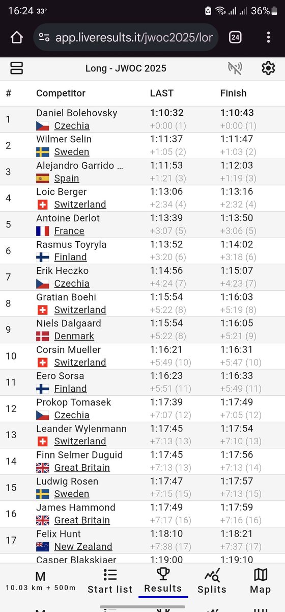 mapaorienta's tweet image. Resultado histórico en el Jwoc 2025