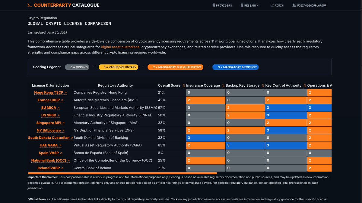 Counterparty Catalogue tweet media