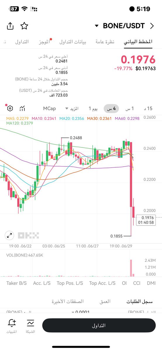 As you can see in the picture, this is a token called #BONE.
It used to present itself under the name of #shib Inu. We have repeatedly warned against this situation.
Its collapse is inevitable simply because it has nothing to do with the original Shiba token. I believe small
