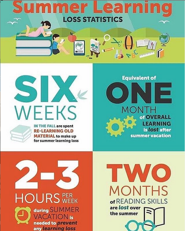 SylvanRedDeer's tweet image. #summerlearningloss is REAL!

Let us help your student CATCH UP, KEEP UP, or GET AHEAD this SUMMER!
Call Text 403-341-6110