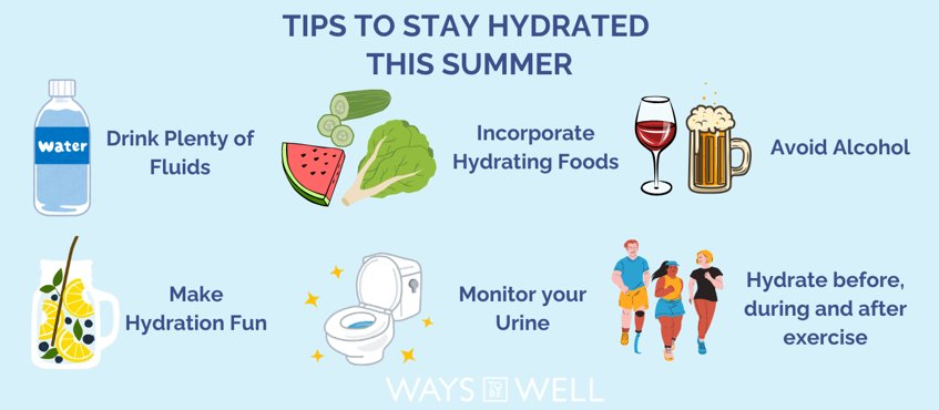 If it's been or still is hot &amp; sunny where you are, remember to keep yourself hydrated &amp; if possible, try to avoid going out between 11am &amp; 3pm (according to gov.uk)

Here are some handy tips to keep yourself hydrated 🥵🧊

Don't forget that suntan lotion 👍🏻