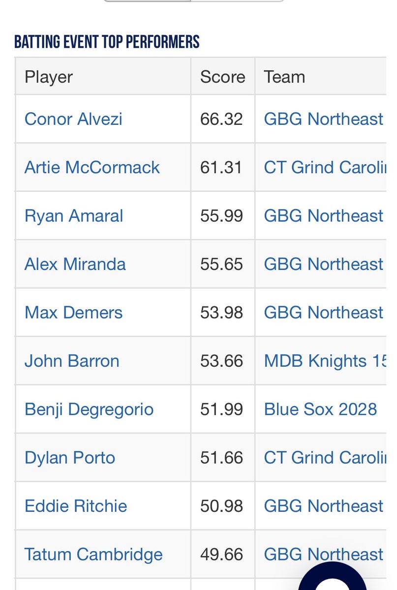 GBG Northeast Hawks tweet media