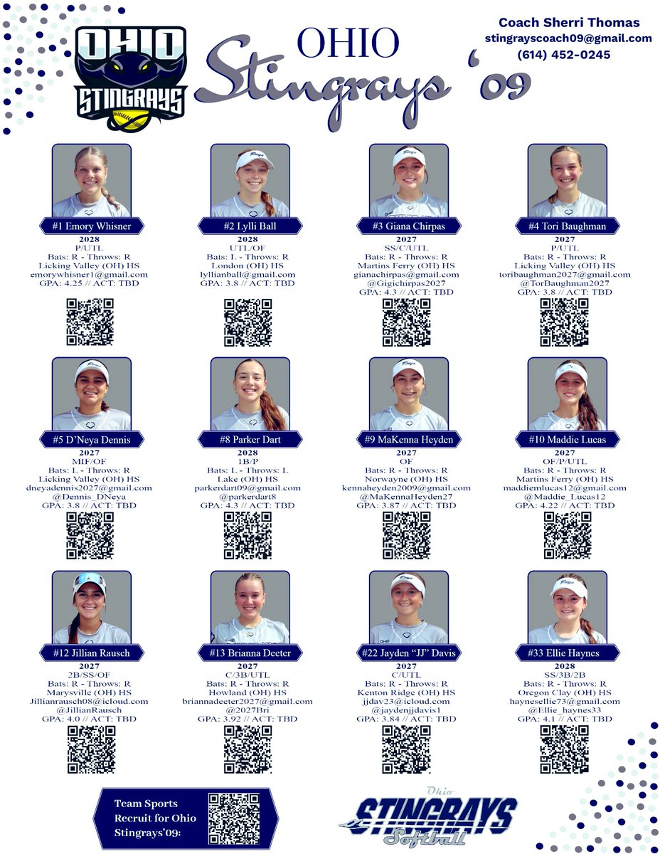 Maddie Lucas (@maddie_lucas12) on Twitter photo Our <a href="/OhioStingrays09/">Ohio Stingrays 09</a> will be in Indianapolis this week for the Great Lakes Firecracker. Come check us out!
<a href="/SaraPelegreen/">Sara Pelegreen</a> <a href="/ZipsCoachZ/">Sara Zilles</a> <a href="/stephenoswald2/">Coach Ozzy</a> <a href="/Jess_Odonnell88/">Jessica O'Donnell</a> <a href="/mzerkleee/">Morgan Zerkle</a> <a href="/gZeremenko21/">G</a> <a href="/CoachWThees/">Windy Thees</a> <a href="/CoachPena_BSU/">Helen Peña</a> <a href="/GriffJ_13/">Griffin Joiner</a> <a href="/nix131313/">Coach Nix</a> <a href="/malchapmann/">Coach Mal</a> <a href="/PiperSwiper/">Lillian Piper</a> <a href="/kwoolf42/">Katie Woolf-Connell</a> Our <a href="/OhioStingrays09/">Ohio Stingrays 09</a> will be in Indianapolis this week for the Great Lakes Firecracker. Come check us out!
<a href="/SaraPelegreen/">Sara Pelegreen</a> <a href="/ZipsCoachZ/">Sara Zilles</a> <a href="/stephenoswald2/">Coach Ozzy</a> <a href="/Jess_Odonnell88/">Jessica O'Donnell</a> <a href="/mzerkleee/">Morgan Zerkle</a> <a href="/gZeremenko21/">G</a> <a href="/CoachWThees/">Windy Thees</a> <a href="/CoachPena_BSU/">Helen Peña</a> <a href="/GriffJ_13/">Griffin Joiner</a> <a href="/nix131313/">Coach Nix</a> <a href="/malchapmann/">Coach Mal</a> <a href="/PiperSwiper/">Lillian Piper</a> <a href="/kwoolf42/">Katie Woolf-Connell</a>
