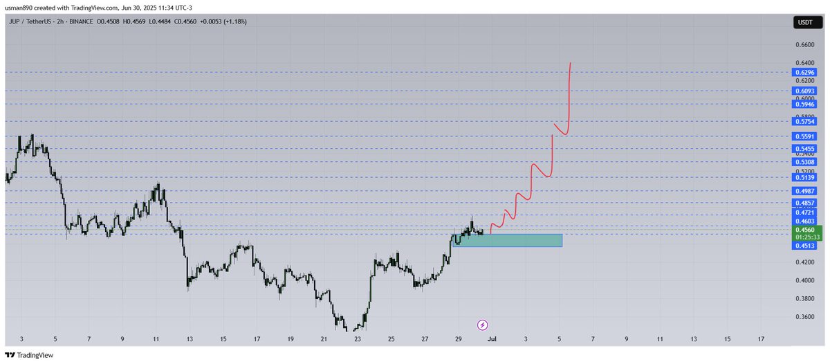 $JUP