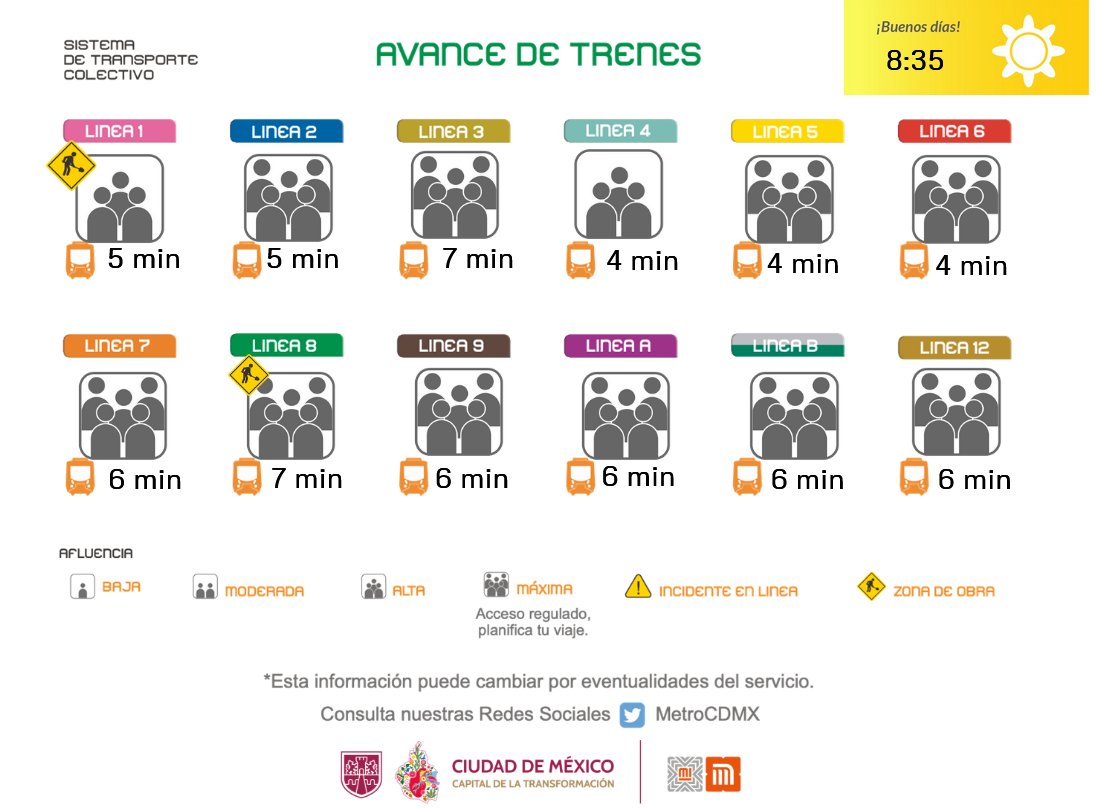 MetroCDMX tweet media