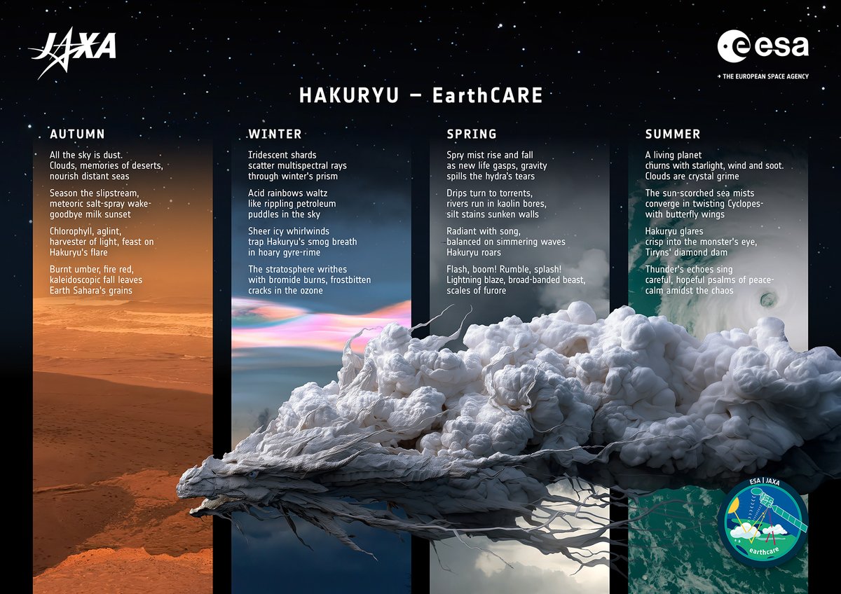 ejrquartz's tweet image. 🛰️Satellite data meets poetry at #LPS25!🪶
@esa & @JAXA_en's #EarthCARE mission inspired 16 haiku & a choral soundscape: Hakuryu, the cloud dragon’s song. 🐉🎶
📸 Pictured: the poem, gifted to JAXA’s Director of EO in a special ceremony.
Watch: youtube.com/watch?v=6VsrIX…
