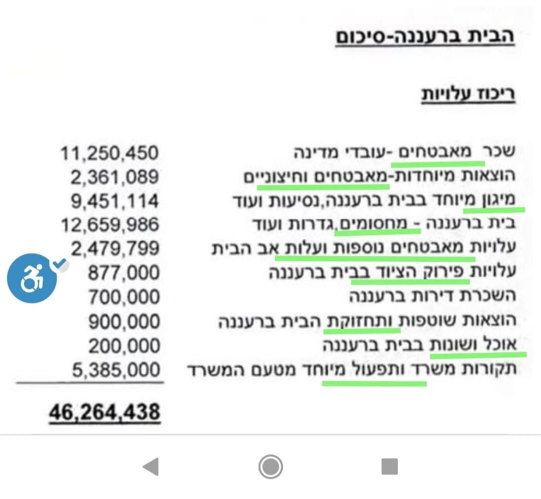 קרן הראל tweet media