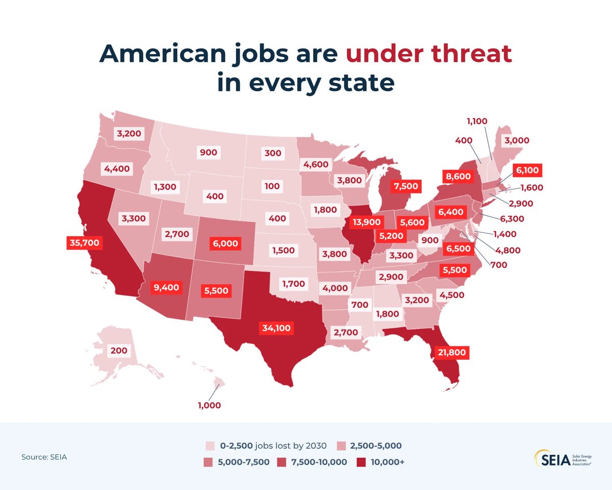 There's a reason that the largest construction workers union in America called Senate Republicans' bill "the biggest job killing bill in our country's history." 

It would lead to mass layoffs in every state in some of the fastest-growing sectors of our economy.