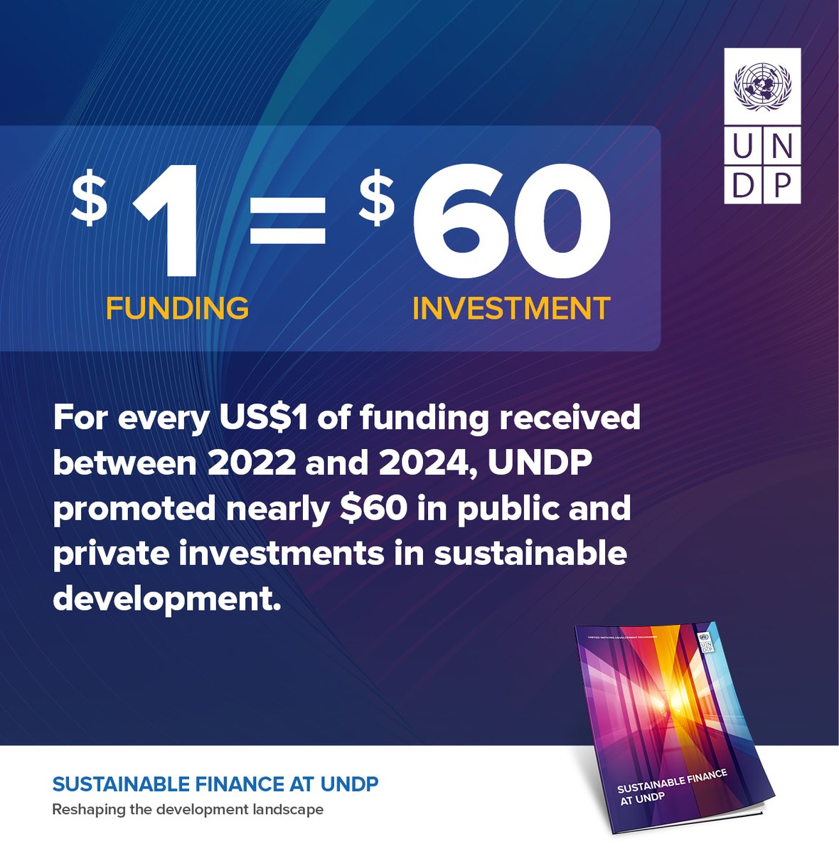 Haoliang Xu (@haoliangxu) on Twitter photo With an initial $10.3M investment, <a href="/UNDP/">UN Development</a>’s Sustainable Finance Hub has helped unlock over $867B in public & private finance:
✅ $430B in budgets & debt for sustainability
✅ $380B in private capital steered toward the #SDGs
#FFD4
sdgfinance-report.undp.org With an initial $10.3M investment, <a href="/UNDP/">UN Development</a>’s Sustainable Finance Hub has helped unlock over $867B in public & private finance:
✅ $430B in budgets & debt for sustainability
✅ $380B in private capital steered toward the #SDGs
#FFD4
sdgfinance-report.undp.org
