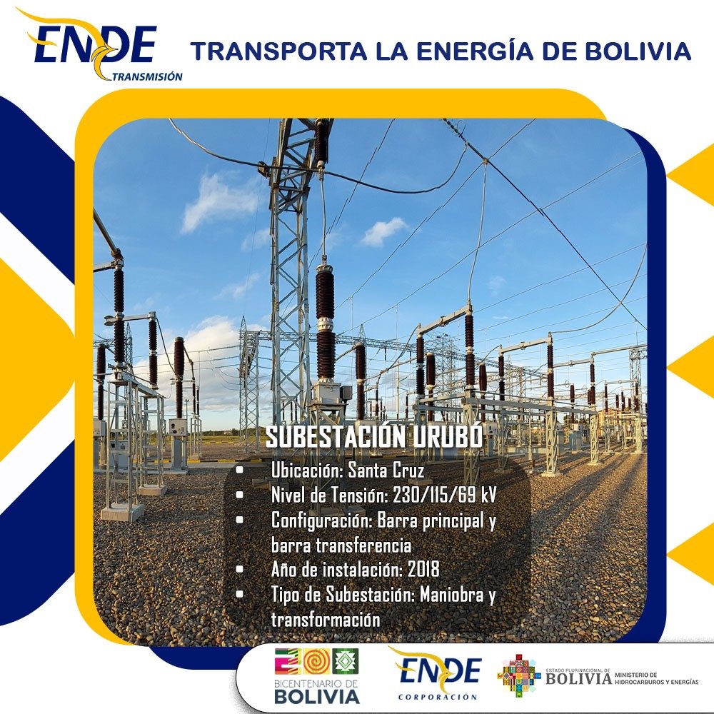 Operamos más del 90% de las líneas de transmisión eléctrica en Bolivia, cubriendo 8 departamentos con más de 6.953 km de líneas y 74 subestaciones activas.
#UnidosRumboAlBicentenario #ConoceNuestrasInstalaciones