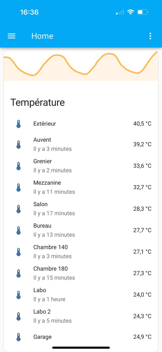 Il fait combien en ce moment chez vous sans climatisation ? J’aimerais bien savoir comment c’est dans une maison/appart moderne RT2012 ou RE2020 🥵