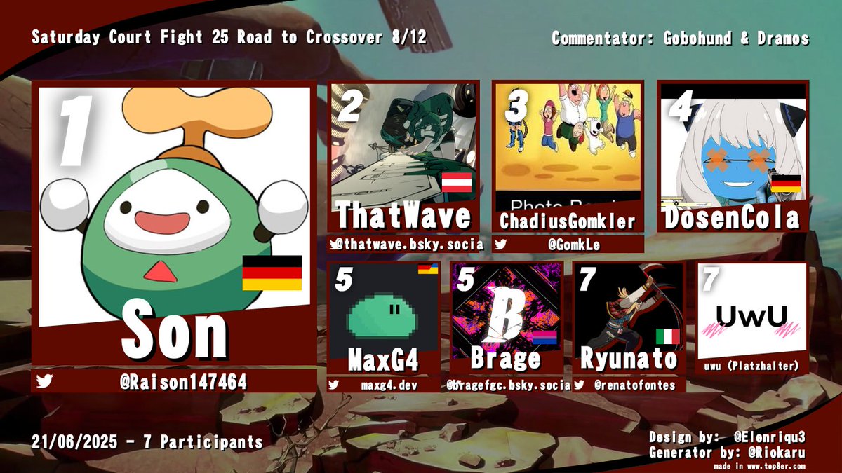 GGSTDACH's tweet image. Ayo Während manche den Hessencrash genossen haben, haben sich andere aufs Maul gegeben im Saturday Court Fight 25! Another Dub for Son
-Jo_Ko
