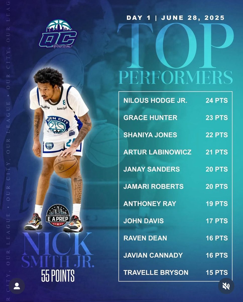 <a href="/lif3nick/">Nick Smith Jr</a> <a href="/travelle_bryson/">Travelle Bryson</a> Top Performers  Day 1 <a href="/QueenCityProAm/">Queen City Pro-Am</a> <a href="/MrEAPrepStar/">Pastor Aaron Alexander</a> <a href="/KjRossFor3/">KR3</a> <a href="/CoachHemphill/">Chris hemphill</a> <a href="/hornets/">Charlotte Hornets</a>