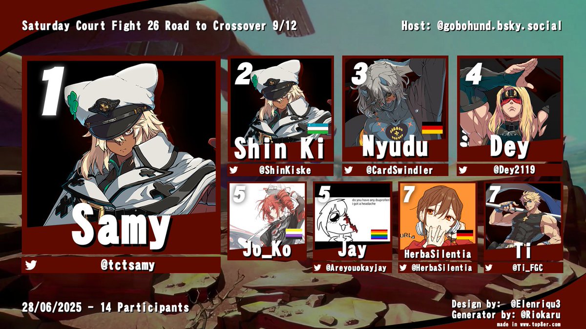 GGSTDACH's tweet image. Ram? Na gut
(Holy f*ck is that Kasane Teto?!???)

-Jo_Ko