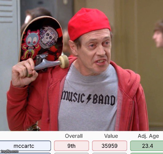 Me, 34, drafting a dynasty startup for the first time