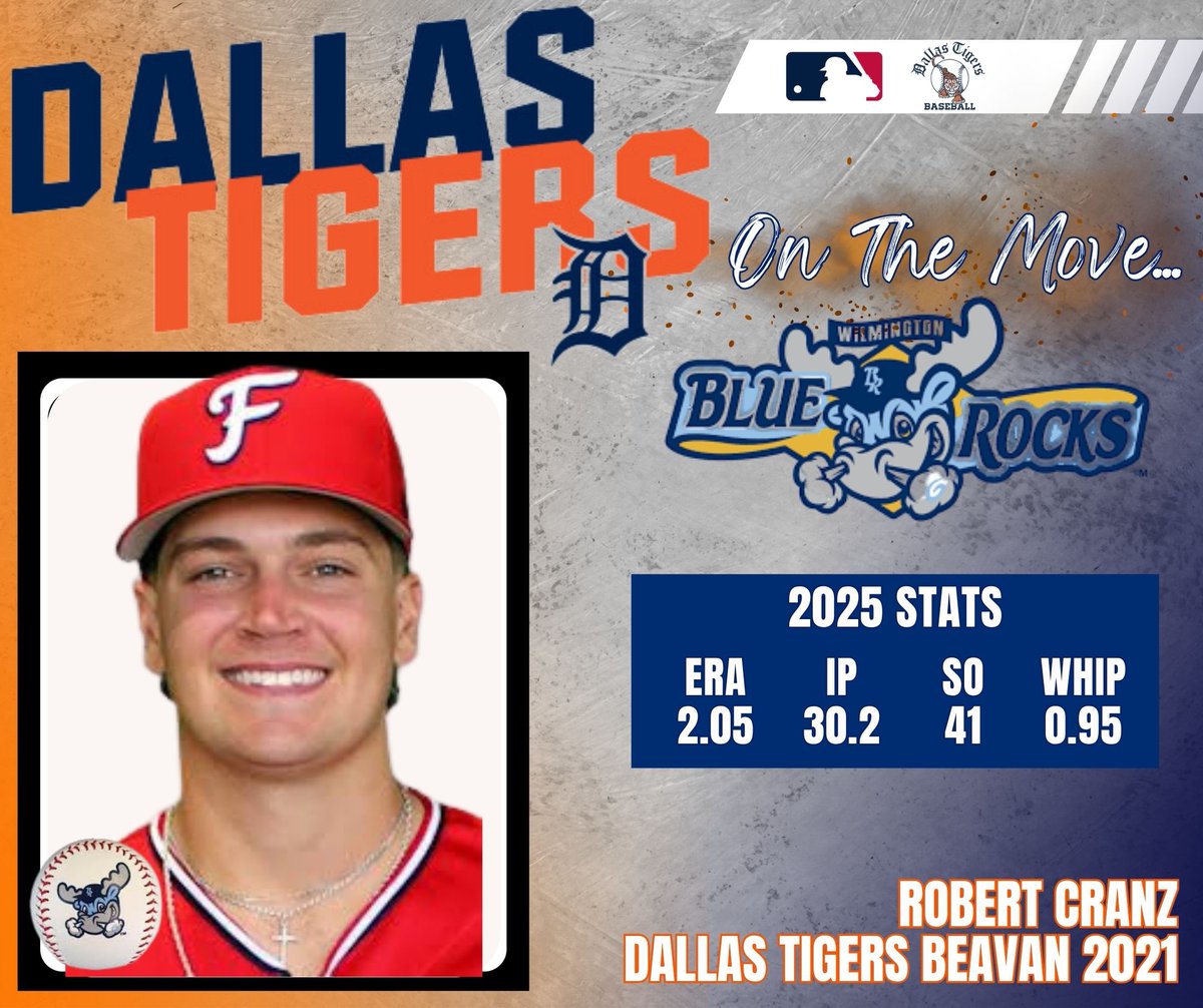 Dallas Tigers (@dtigerbaseball) on Twitter photo 📞⬆️ Congratulations, <a href="/CranzRobert/">Robert Cranz</a> on being called up to the <a href="/WilmBlueRocks/">Wilmington Blue Rocks</a>
#TigerNation | <a href="/spokebats/">Spoke Bats</a>
#DTigersBeavan2021 📞⬆️ Congratulations, <a href="/CranzRobert/">Robert Cranz</a> on being called up to the <a href="/WilmBlueRocks/">Wilmington Blue Rocks</a>
#TigerNation | <a href="/spokebats/">Spoke Bats</a>
#DTigersBeavan2021