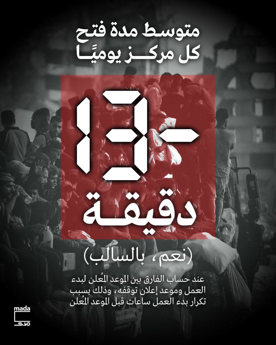 Mada Masr مدى مصر tweet media