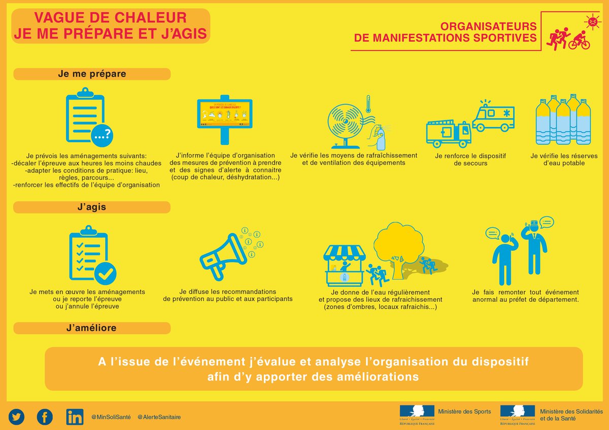 CROS Grand Est (@partagetonsport) on Twitter photo ⚠️ #Canicule | #GrandEst en vigilance orange
Clubs & organisateurs : protégez vos publics ☀️
📌 Affiches, fiches ORSEC & guide 2025 à partager :
👉sportgrandest.eu/fr/actualites/…
🔁 Signalez tout accident grave à DS.CELLULE-ETE@sports.gouv.fr
<a href="/Sports_gouv/">Ministère des Sports 🇫🇷</a> <a href="/Sante_Gouv/">Ministère de la Santé et de l'Accès aux soins</a> #sportresponsable ⚠️ #Canicule | #GrandEst en vigilance orange
Clubs & organisateurs : protégez vos publics ☀️
📌 Affiches, fiches ORSEC & guide 2025 à partager :
👉sportgrandest.eu/fr/actualites/…
🔁 Signalez tout accident grave à DS.CELLULE-ETE@sports.gouv.fr
<a href="/Sports_gouv/">Ministère des Sports 🇫🇷</a> <a href="/Sante_Gouv/">Ministère de la Santé et de l'Accès aux soins</a> #sportresponsable
