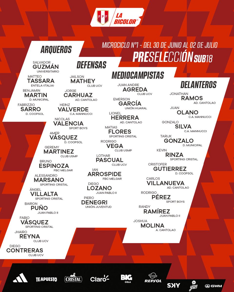🔥 𝗣𝗿𝗲 𝗦𝗲𝗹𝗲𝗰𝗰𝗶𝗼́𝗻 𝗦𝘂𝗯 𝟭𝟴 - 𝗠𝗶𝗰𝗿𝗼𝗰𝗶𝗰𝗹𝗼 1️⃣

#LaBicolor 🇵🇪

#UnSentimientoQueNosUne