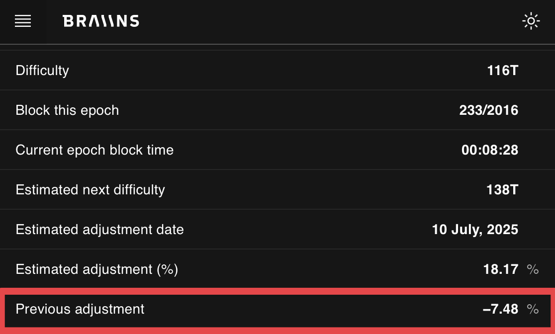 Bitcoin mining difficulty just decreased by a massive 7.48%.

The network temporarily lost hashrate equivalent to 1,500,000 of the latest machines during the previous difficulty epoch.

But miners turned off voluntarily thanks to one of bitcoin mining's most unique use cases 🧵👇
