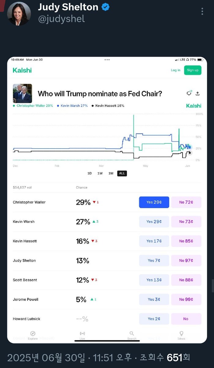 (X)=chi (R)esurrected (P)=rho (@cryptobilbuwoo0) on Twitter photo She's waiting.
She's perfectly prepared.
She's a match made in gold.
Let's create a level playing field.
<a href="/judyshel/">Judy Shelton</a> I ♥️U She's waiting.
She's perfectly prepared.
She's a match made in gold.
Let's create a level playing field.
<a href="/judyshel/">Judy Shelton</a> I ♥️U