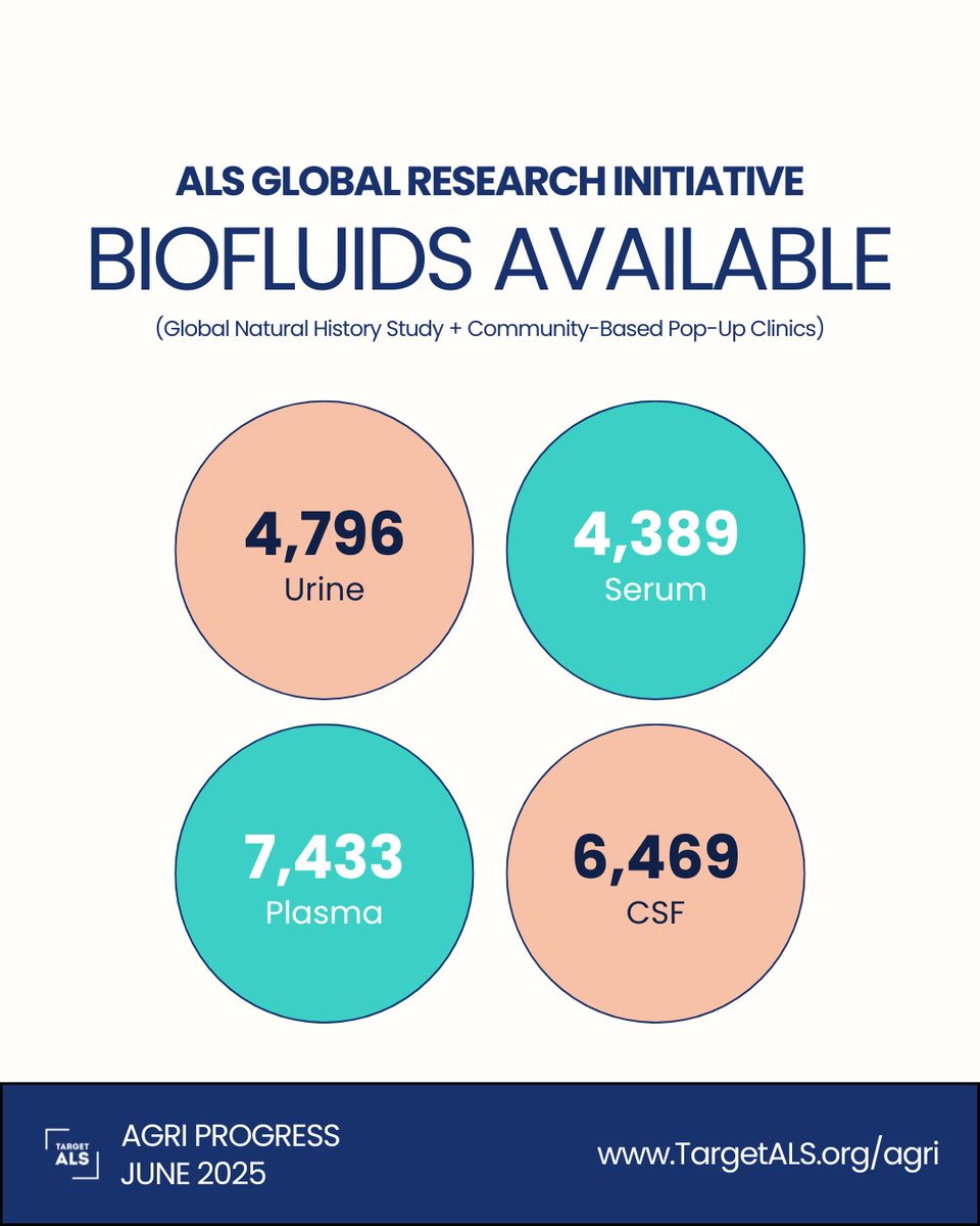 TargetALS_fdn's tweet image. Our ALS Global Research Initiative is a global movement united in the spirit of #RadicalCollaboration and innovation.
With every facet of this effort we’re breaking down barriers to accelerate discovery and bring hope to every corner of the world. bit.ly/3ZRz1eR.