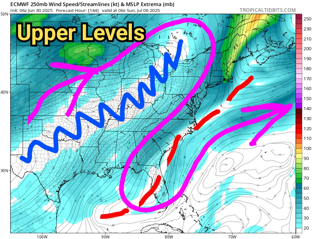 TropicalTidbits's tweet image. This week, we will be monitoring a weather pattern over the southeastern US that *could* have a chance of spawning a tropical storm near the US coastline.
As an old frontal boundary / trough pushes across the coast mid-week, an upper-level ridge "folded over" an upper-level…