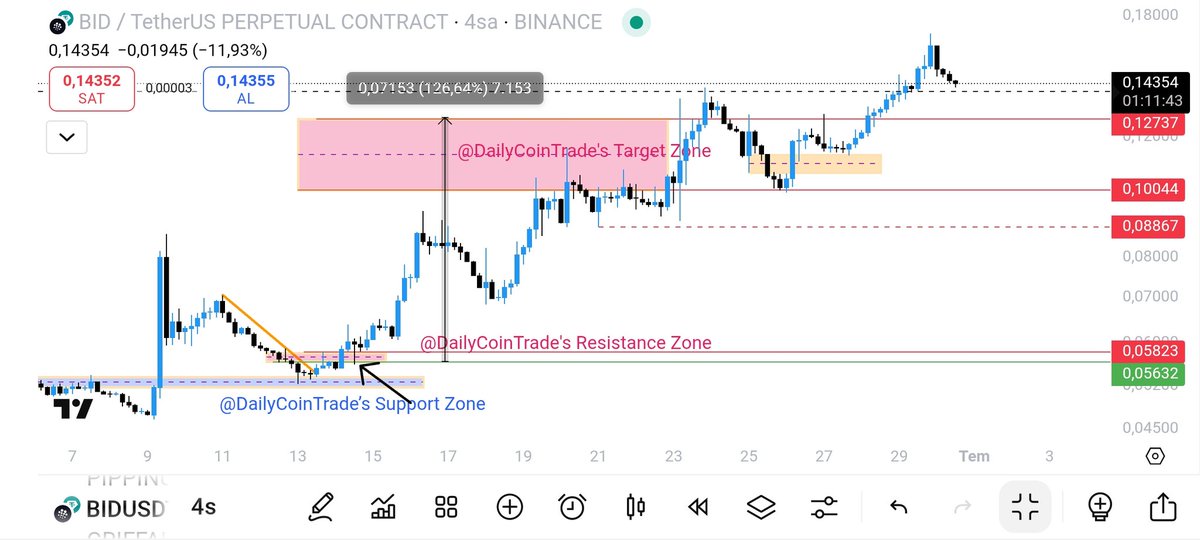 Daily Coin Trade tweet media